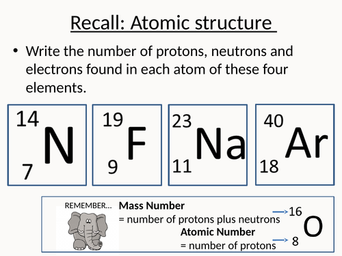 Electronic Configuration and Structure