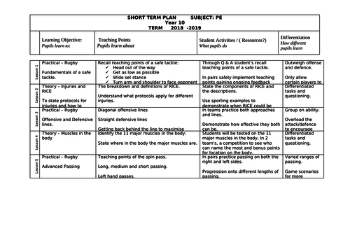 Physical Education Short Term Plan - Year 10