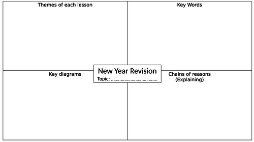 Geography New Year Revision