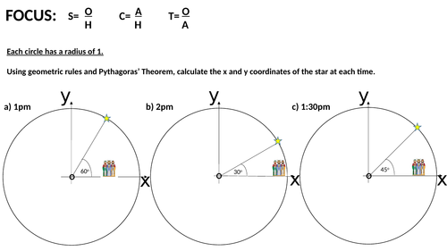 Trigonometric Ratios From Source