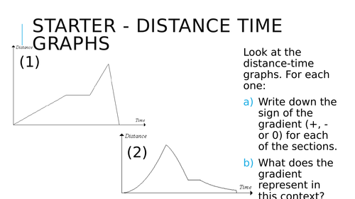 Introduction to Differentiation - tangents to curves / rate of change