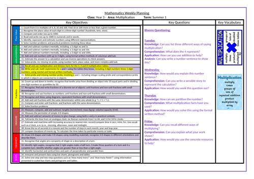 Year 3 - Maths - Multiplication - Unit of Work