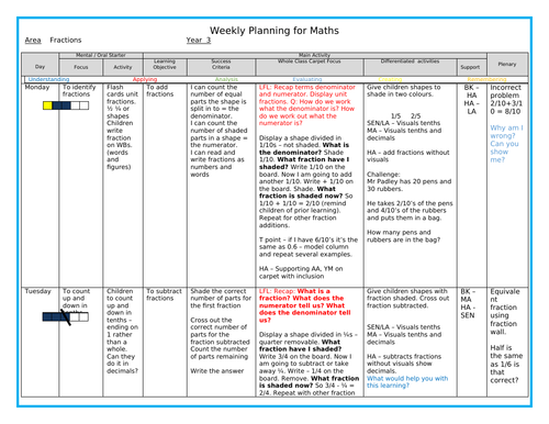 Year 3 - Maths - Fractions - Unit of Work