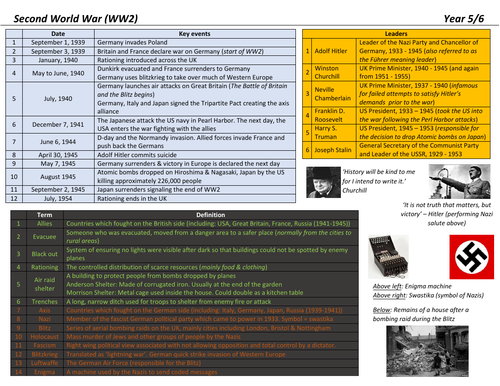 World War Two (WW2) Knowledge Organiser