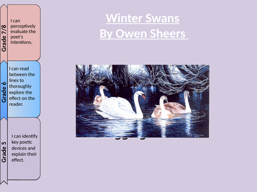 AQA Anthology Winter Swans annotations PPT