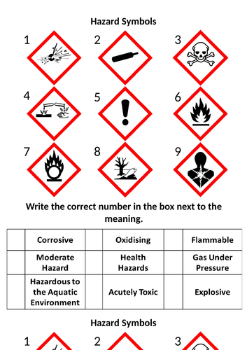 Hazard Symbol matching activity