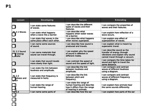 Activate KS3 Science Sound checklist