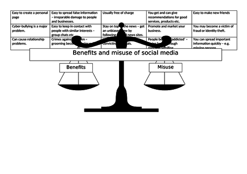 Social Media - Benefits and misuse