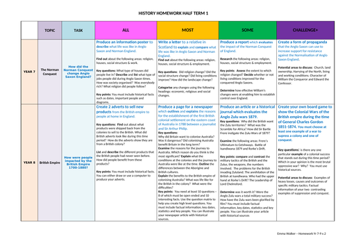 Year 7 and 8 Differentiated homework project bundle. Medieval life, power slavery and the Ind Rev