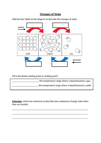 Changes of State (KS3) | Teaching Resources