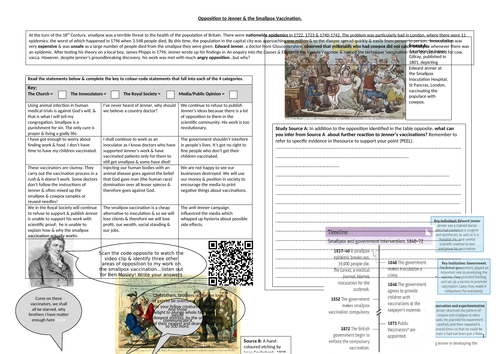 Opposition to Edward Jenner's work on developing the Smallpox vaccination