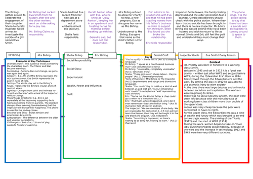 An Inspector Calls Revision Mat