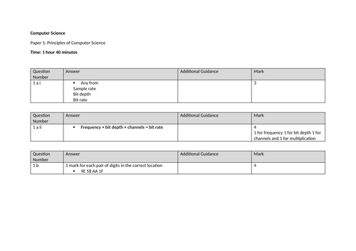 Edexcel Computer Science 2019 paper 1 teacher made specimens