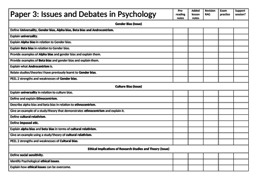 Aggression PLC AQA (UK)