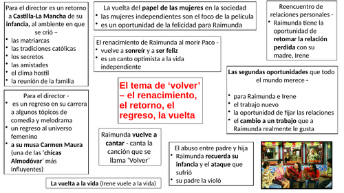Volver Almodóvar Revision Mindmaps A Level Spanish