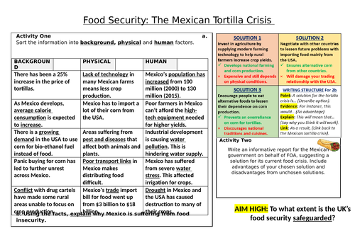 Food Security: The Mexican Tortilla Crisis