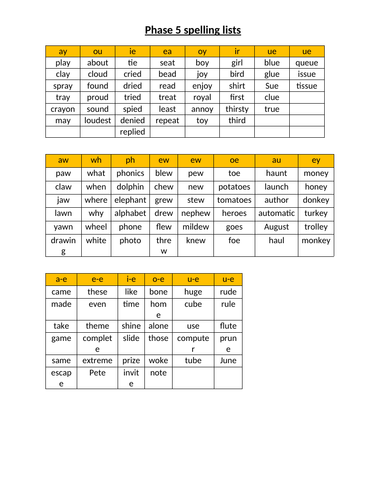 Phase 5 Spelling List for all GPC's | Teaching Resources