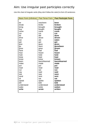 Use English Irregular Past Participles Correctly Teaching Resources