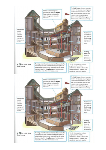 AQA 8145 Elizabeth - what were theatres like? (L1 in Globe historic environment series)