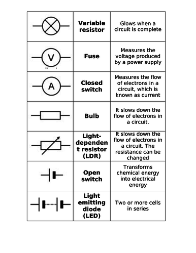 Electrical circuits introductory lesson