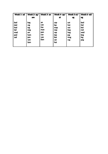 CVC spelling worksheets- 6 weeks, SEN, PECs