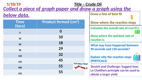 Hydrocarbons and Crude Oil