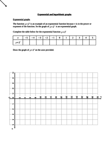 Exponential and logarithmic graphs (new A level maths) | Teaching Resources