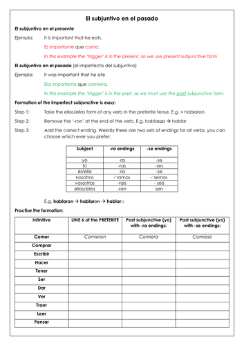 past-perfect-subjunctive-with-practice-spanish-grammar