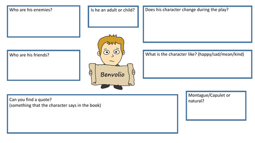 Romeo and Juliet Character work sheets