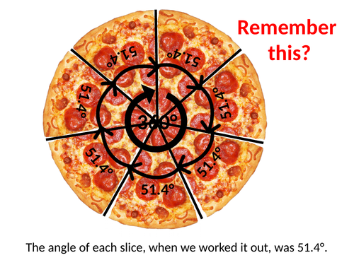 Maths Mastery Missing Angles around a point Slides KS2