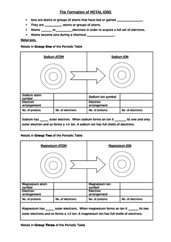 Ions and Ion Formation