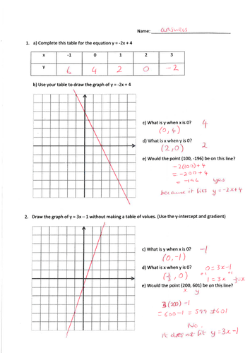 Linear graphs y = mx + c and ax + by = c