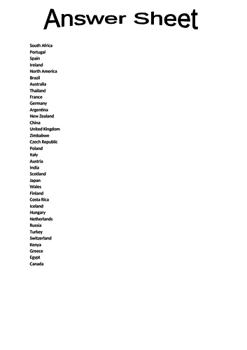 Orienteering Problem Solving Countries Game