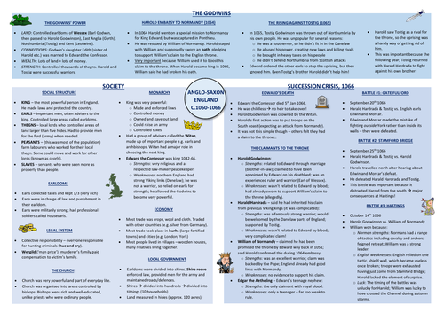 Edexcel GCSE 9-1 History: Anglo-Saxon & Norman England summary sheets