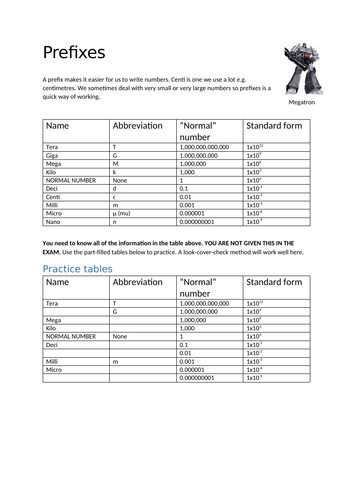 Prefixes worksheet | Teaching Resources