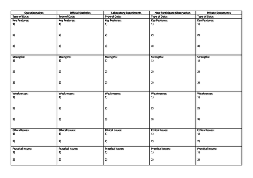 Research Methods Revision Table