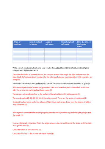 Refraction, Finding Refractive index