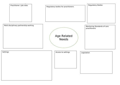 BTEC HSC  Unit 2  (2016 spec) mind map for each section