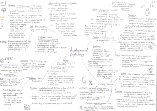 OCR Core Studies A* mindmap summary