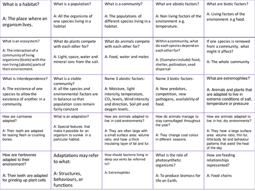 AQA Trilogy Revision Paper 2 Biology Q+A Cards