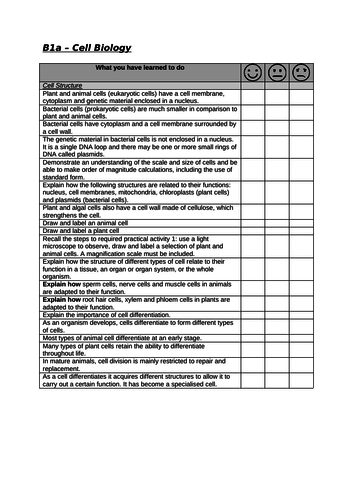 AQA Trilogy Revision Paper 1 Biology Checklist