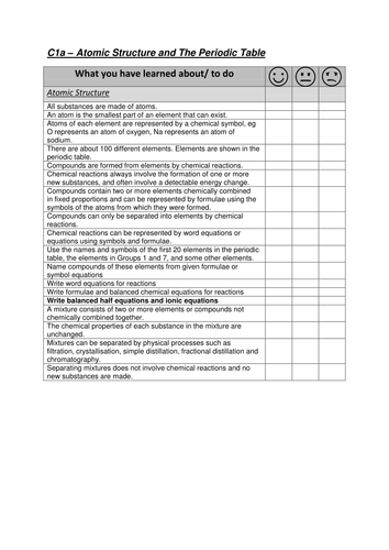 AQA Trilogy Revision Paper 1 Chemistry Checklist