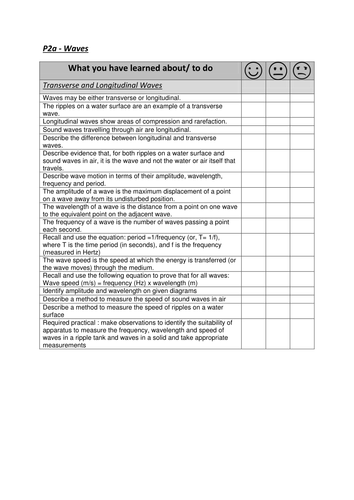 AQA Trilogy Revision Paper 2 Physics Checklist