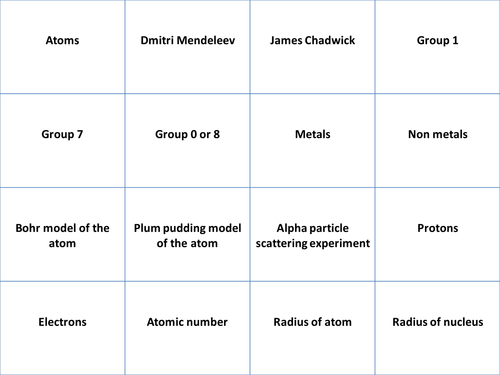 AQA Trilogy Revision Paper 1 Chemistry Card Sort