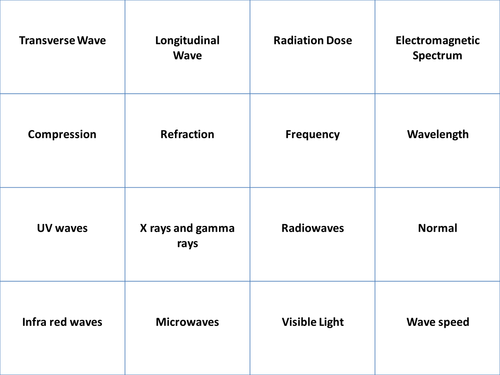 AQA Trilogy Revision Paper 2 Physics Card Sort