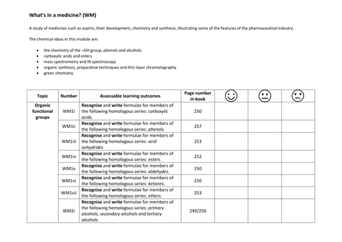 OCR B (Salters) Chemistry A level Revision Activities - What's In A Medicine