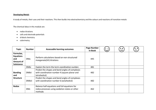 OCR B (Salters) Chemistry A level Revision Activities - Developing Metals