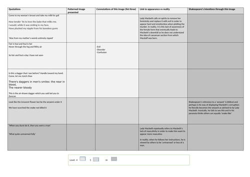 Pattern Imagery Analysis Macbeth
