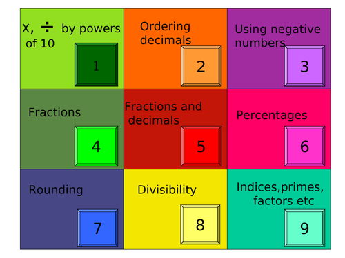 Numbers Revision
