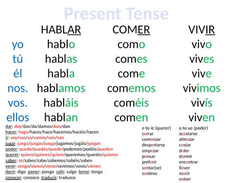 Spanish Verbs & Tenses | Teaching Resources